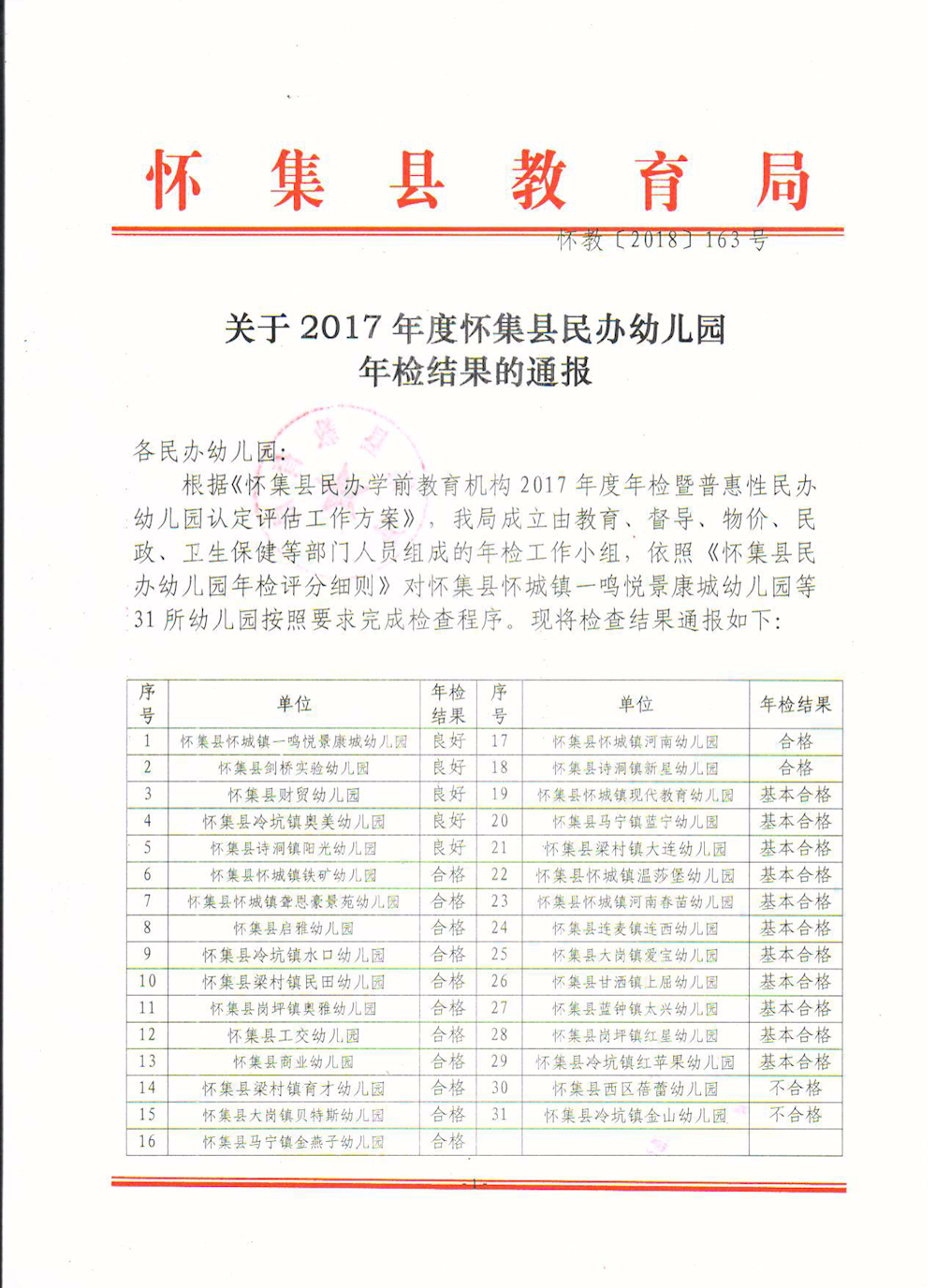 关于2017年度怀集县民办幼儿园年检结果的通报